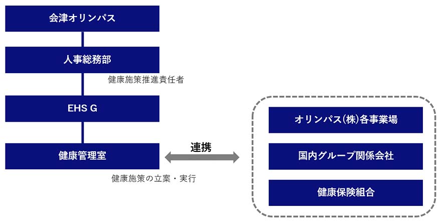 支援体制図